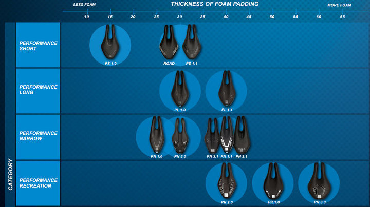 Fizik saddle 2024 size chart